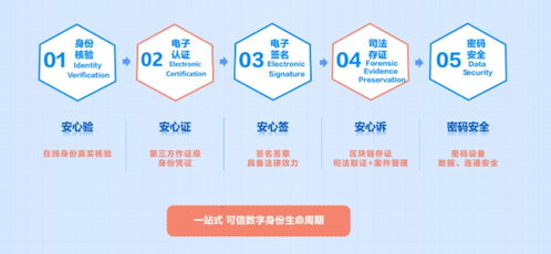 數(shù)智驅(qū)動 開放共贏 CFCA構(gòu)建數(shù)字可信環(huán)境，助力服貿(mào)煥新與數(shù)字內(nèi)容制作服務(wù)